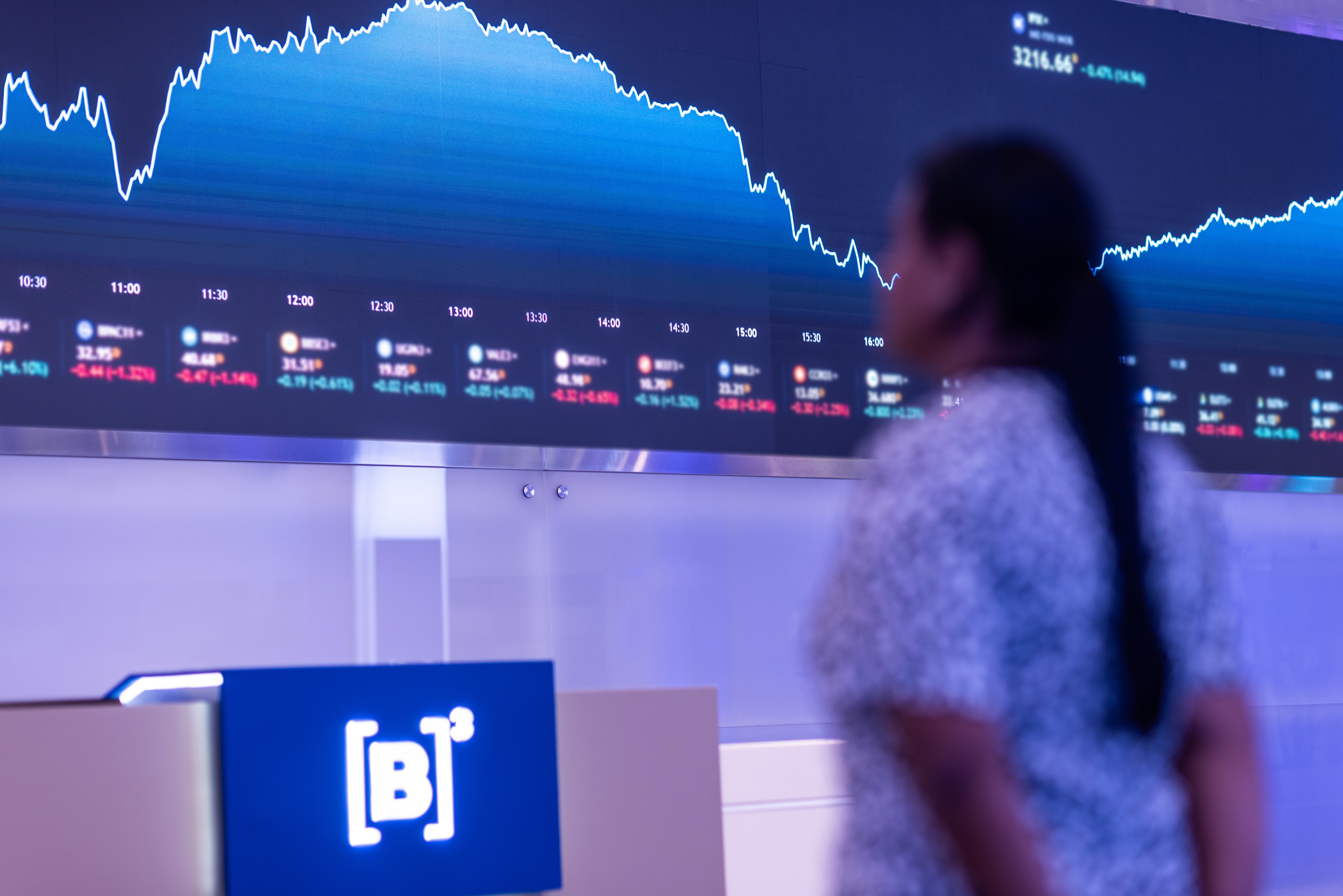 O Fim do Rali do Ibovespa? Entenda o Impacto da Guerra no Oriente Médio na Bolsa Brasileira