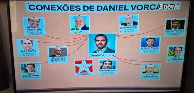 PowerPoint da GloboNews sobre caso Master é duramente criticado nas redes sociais