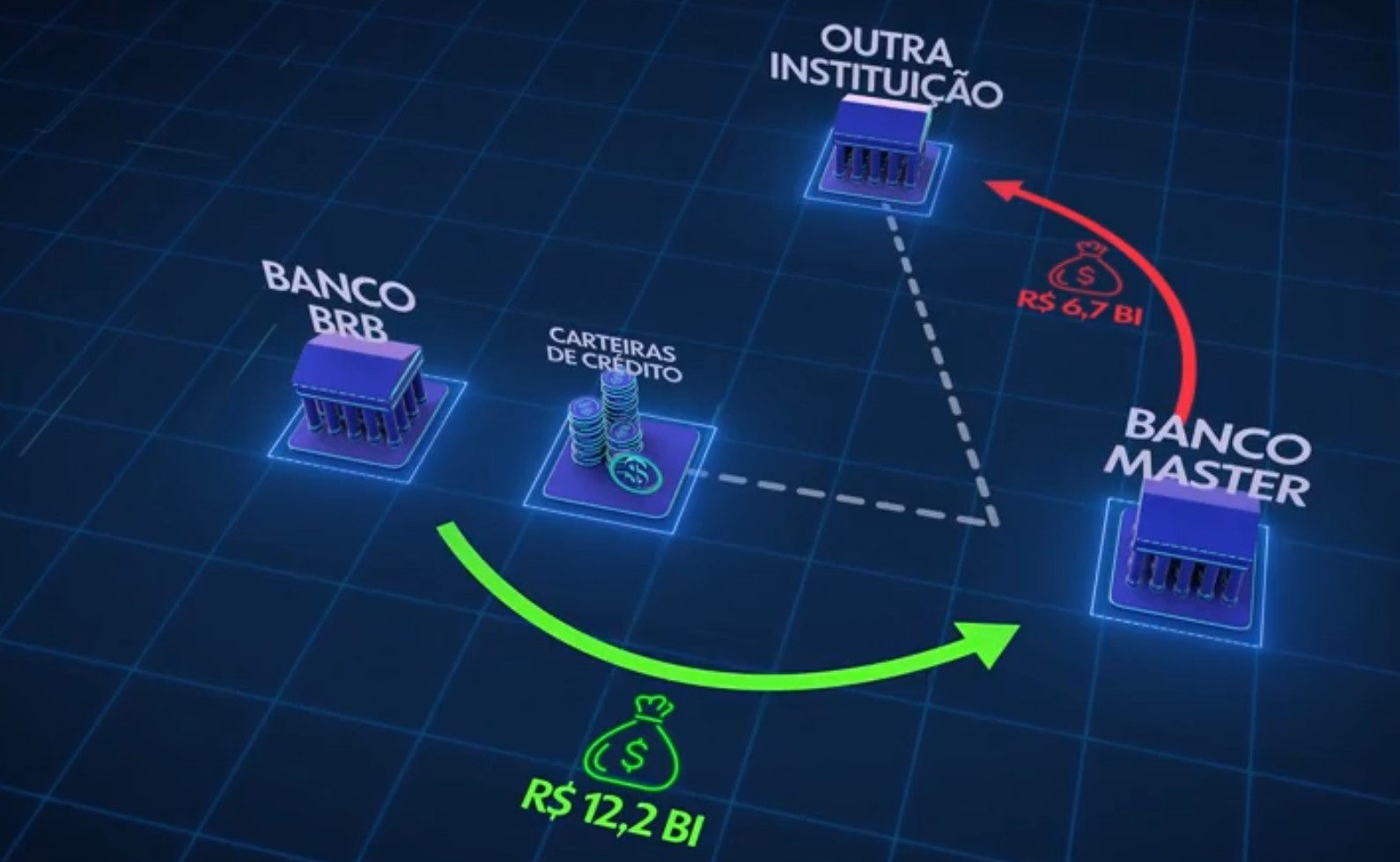 Prazo para BRB dizer ao BC como vai recompor R$ 5 bilhões termina nesta sexta; veja o que