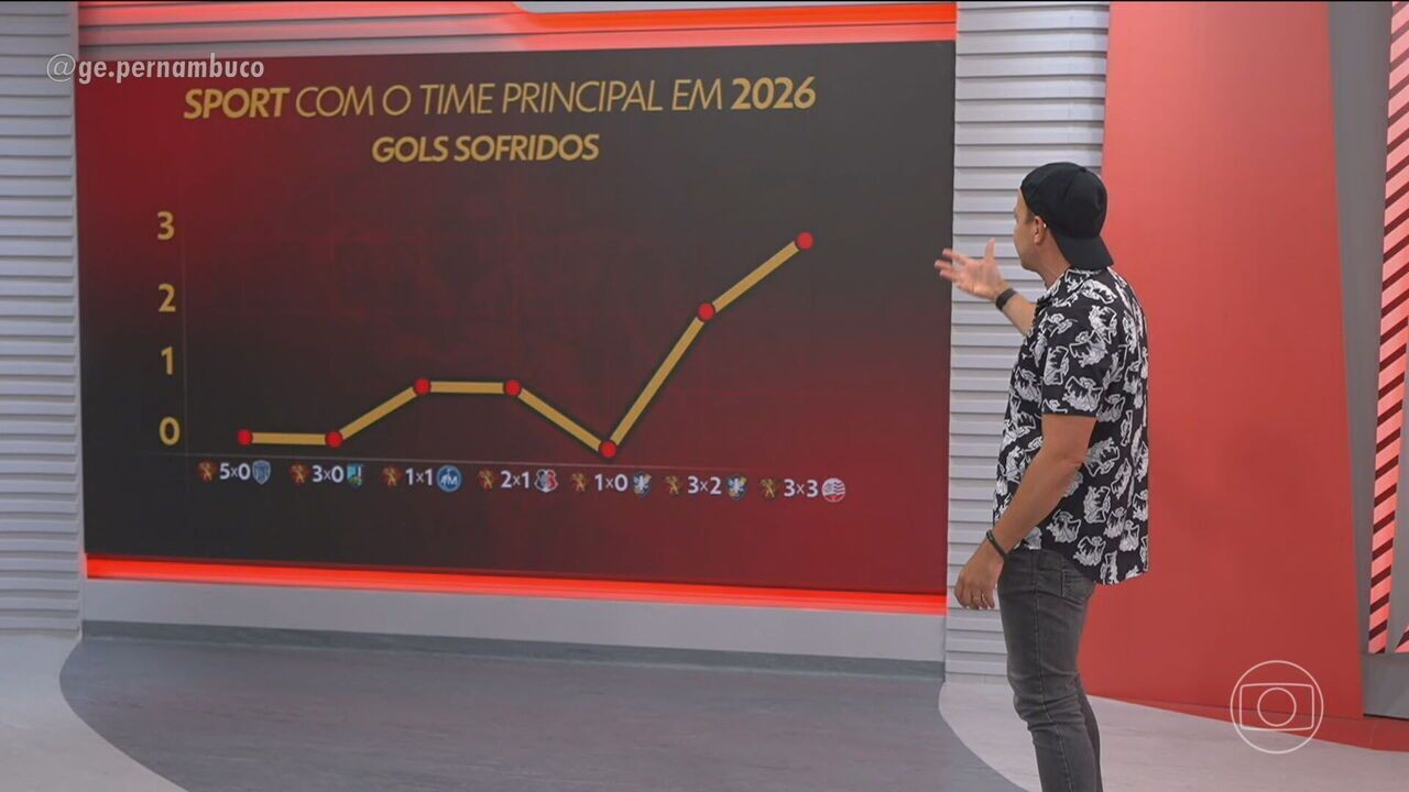 Reforços para o Sport: Zé Marcos e Biel Fonseca Chegam para Impulsionar o Time