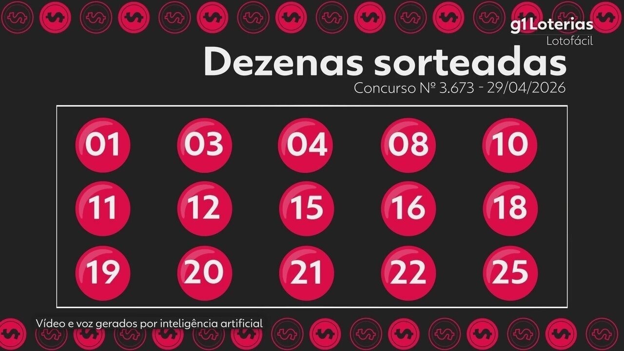 Resultado da Lotofácil: Concurso 3673 e Números Sorteados Revelados!