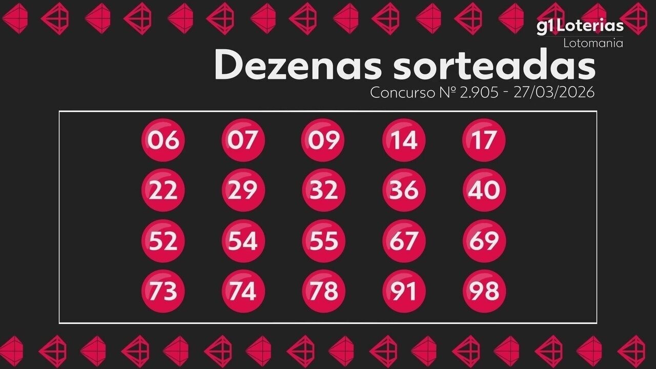 Resultado da Lotomania: Concurso 2905 Sorteado