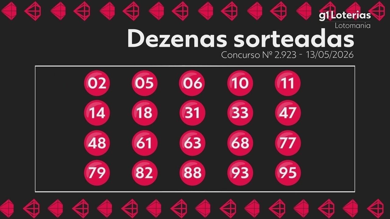 Resultado da Lotomania: Conheça os Números Sorteados no Concurso 2923