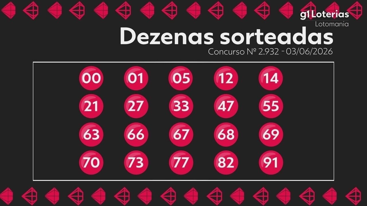 Resultado da Lotomania: Conheça os Números Sorteados no Concurso 2932