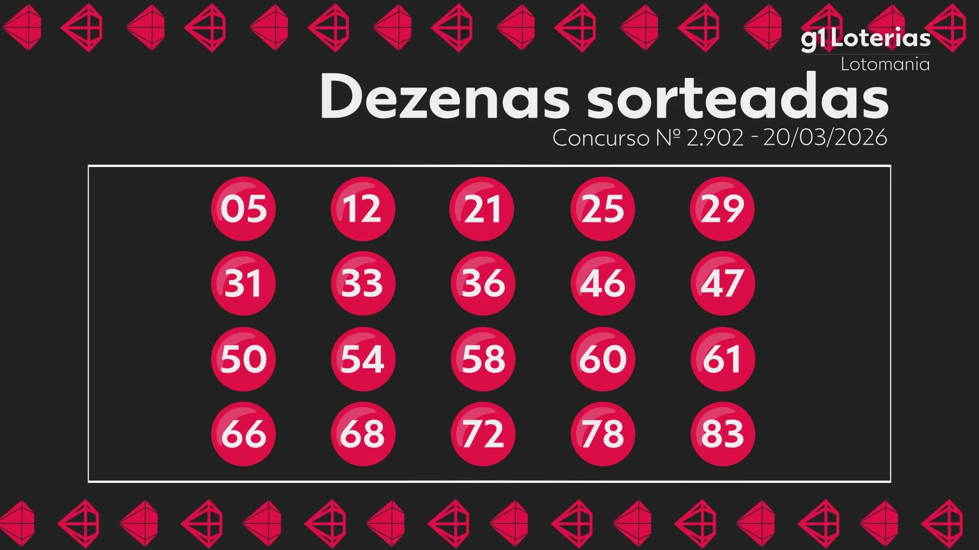 Resultado da Lotomania: Números Sorteados e Premiações do Concurso 2902