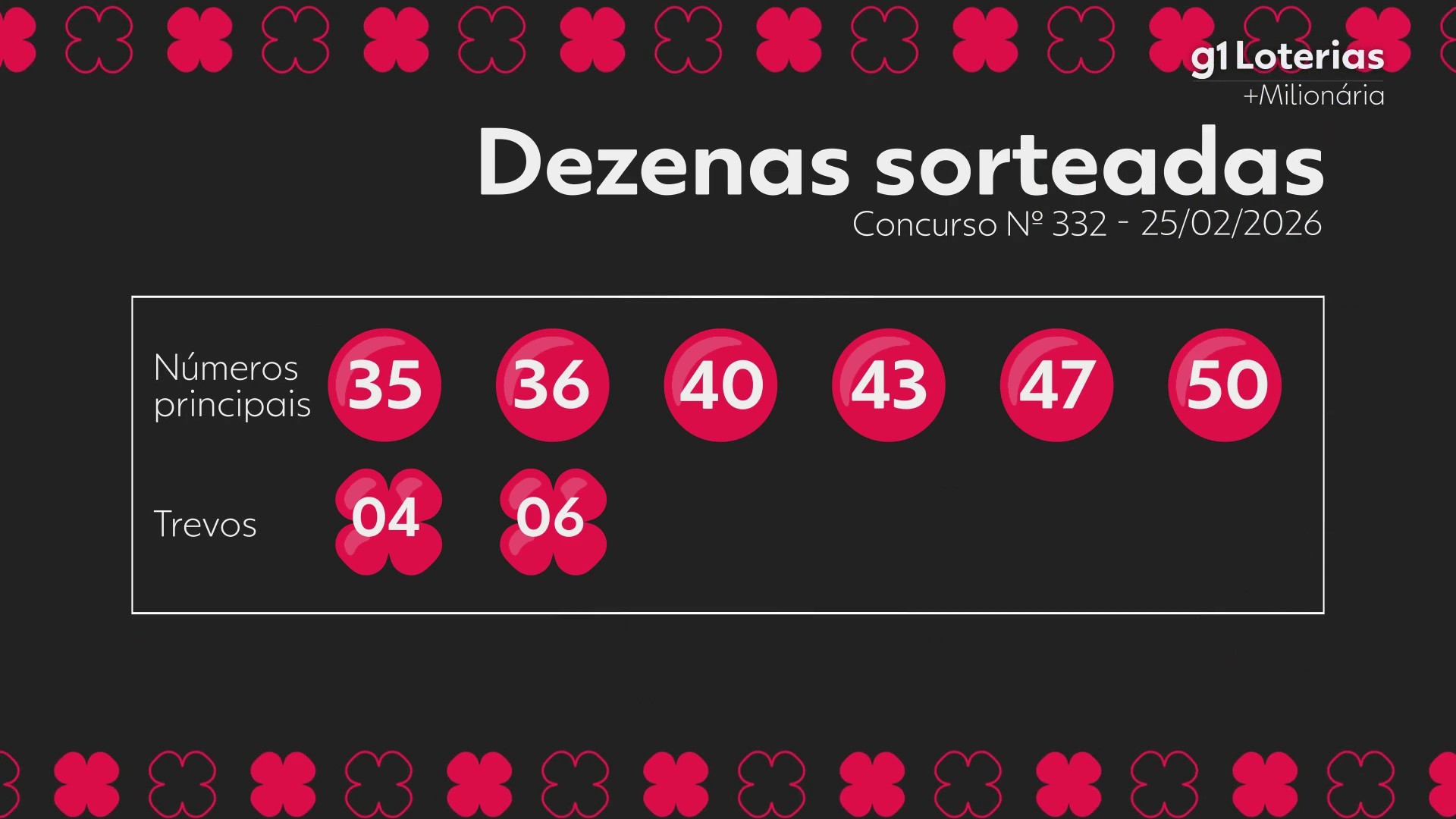 Resultado da +Milionária: Números Sorteados e Prêmios