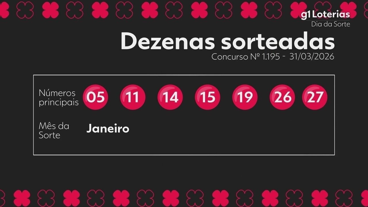 Resultado Dia de Sorte: Concurso 1195 e Números Sorteados Hoje