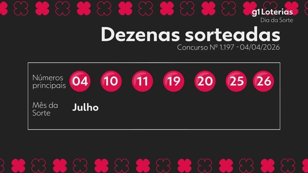 Resultado Dia de Sorte: Conheça os Números Sorteados e os Prêmios do Concurso 1197