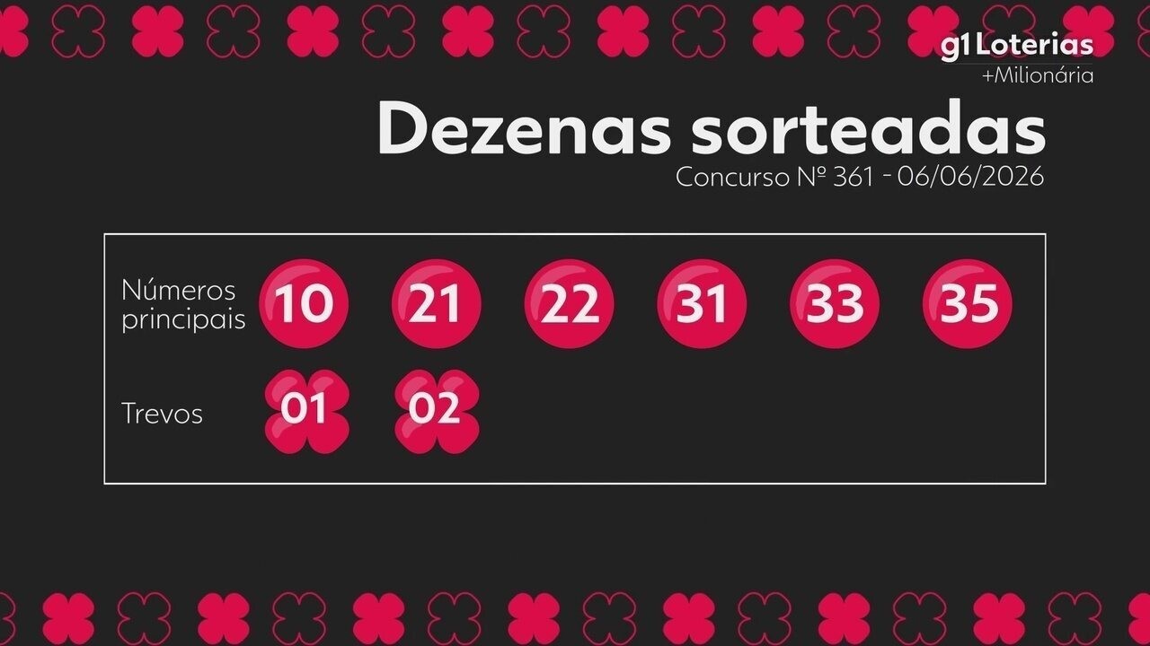 resultado do concurso 361 de +Milionária: Números Sorteados e Prêmios Acumulados