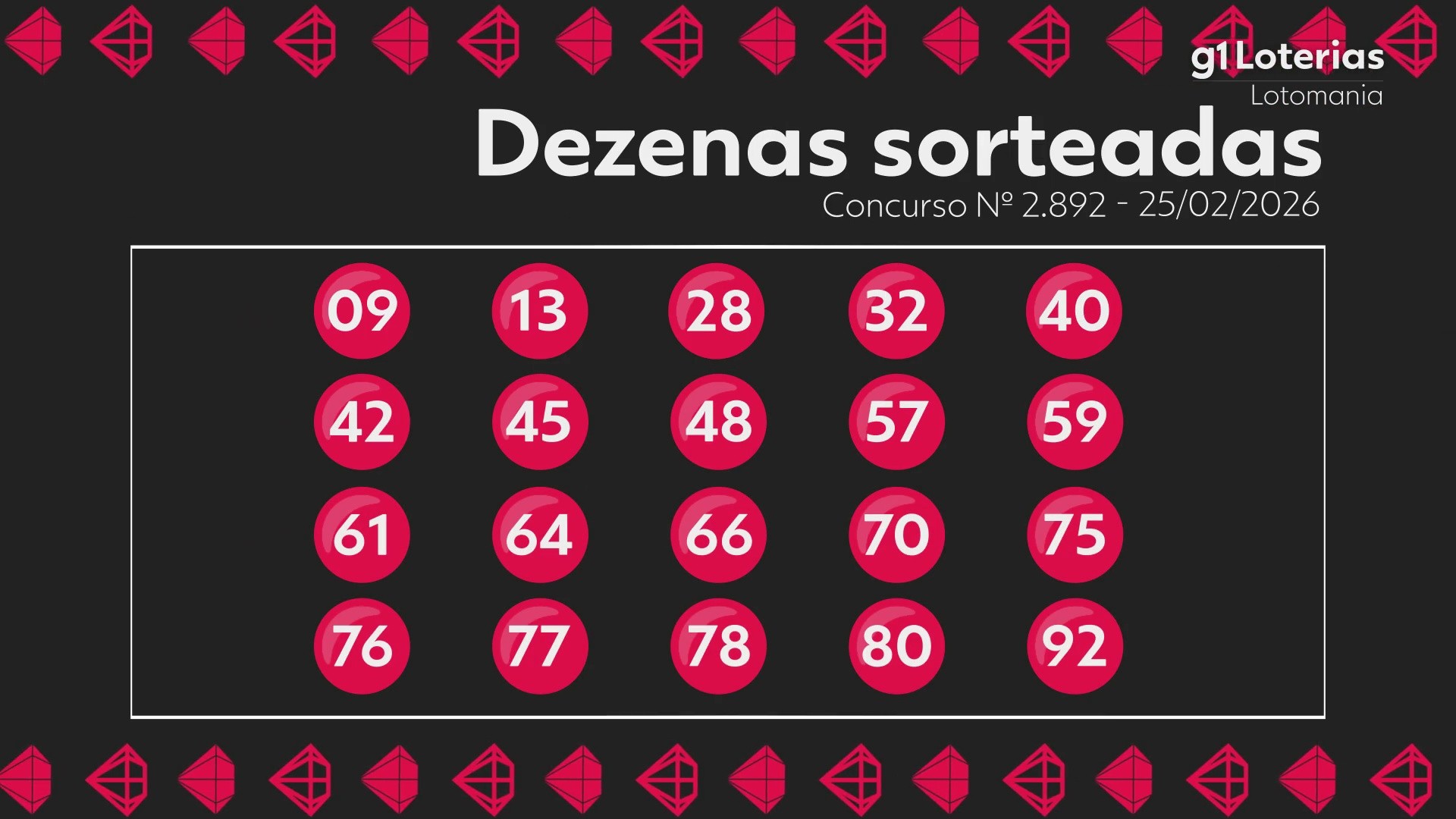 Resultado Lotomania: Concurso 2892 e Números Sorteados Revelados!