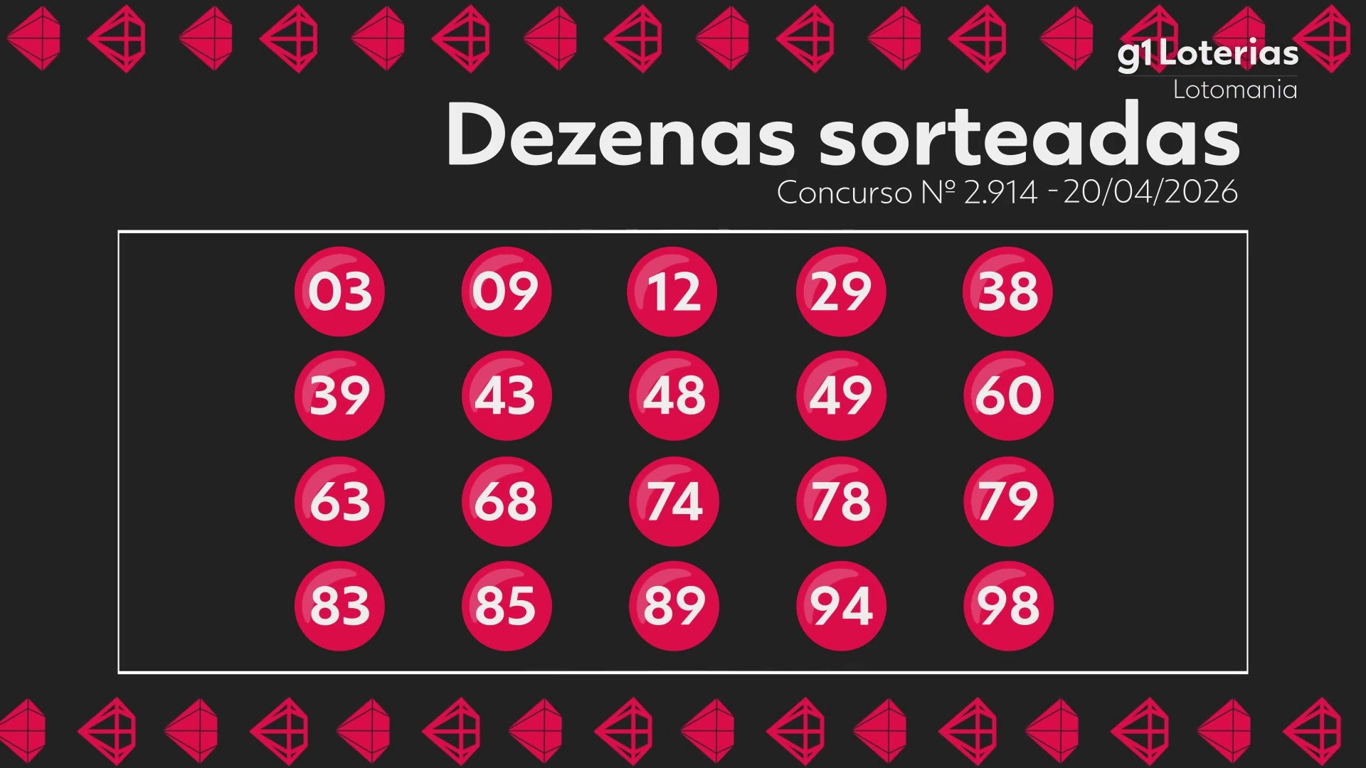 Resultado Lotomania: Concurso 2914 Tem Vencedor de R$ 2,4 Milhões!