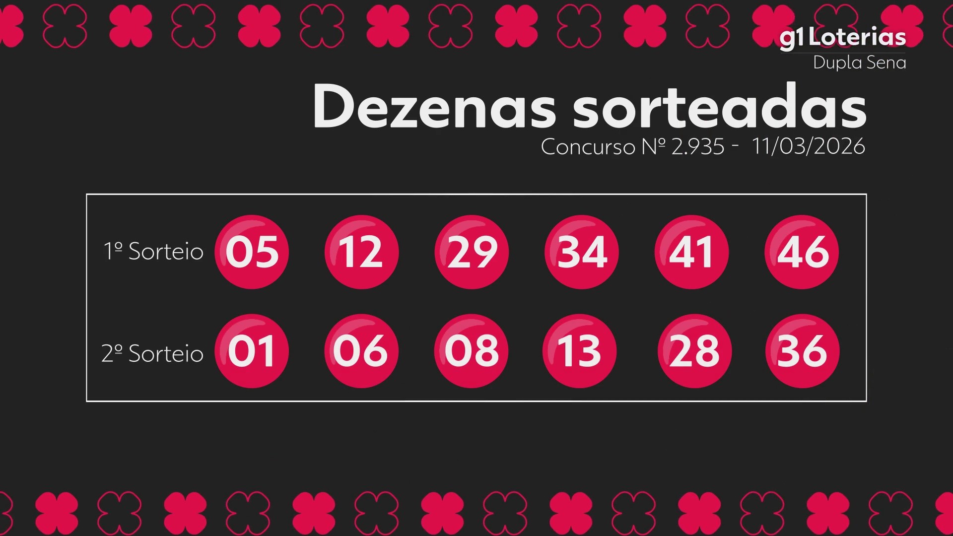Resultados da Dupla Sena: Conheça os Números Sorteados e os Ganhadores do Concurso 2935