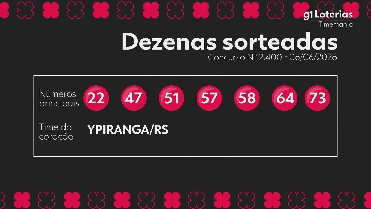 Resultados da Timemania: Veja o sorteio do concurso 2400 e números sorteados hoje