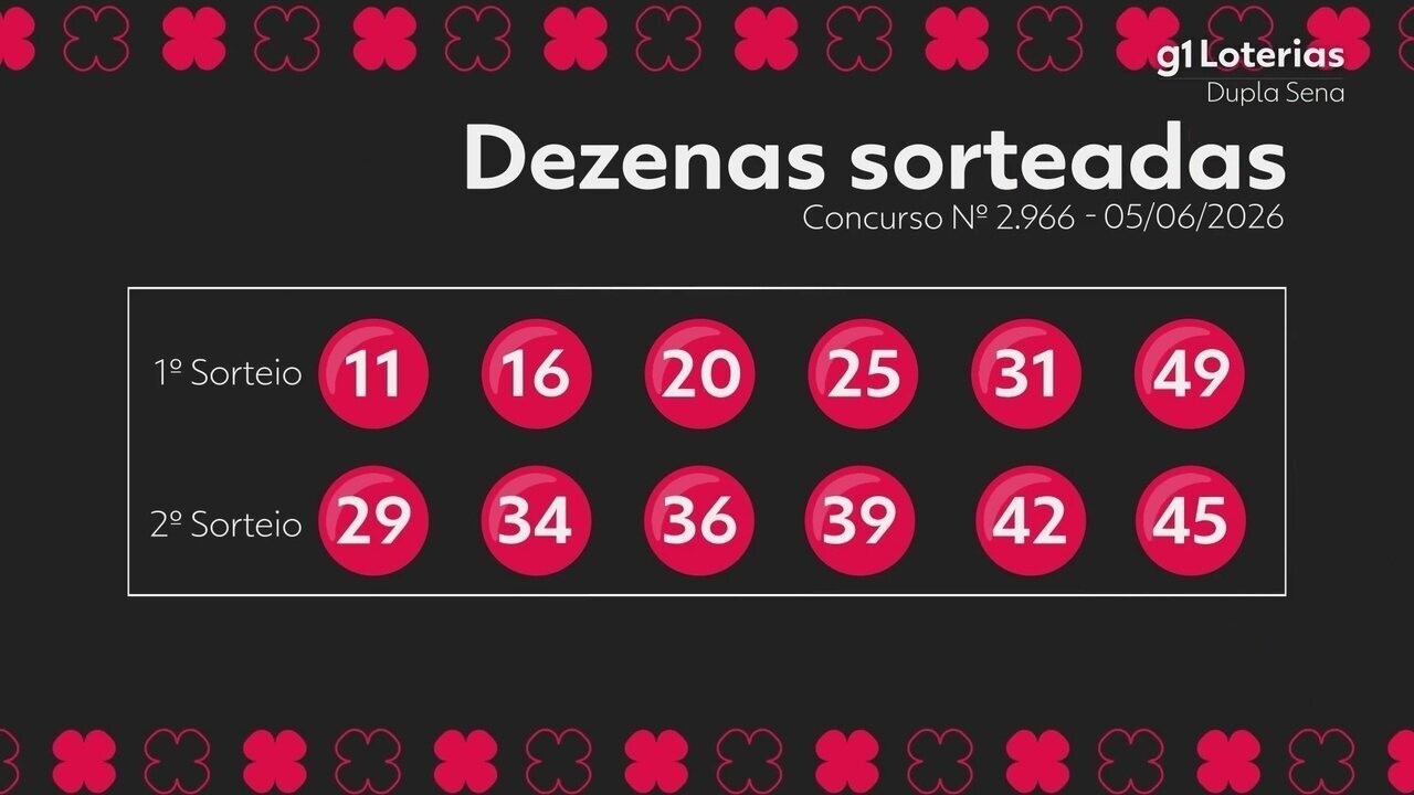Resultados Dupla Sena: Conheça os Números Sorteados no Concurso 2966