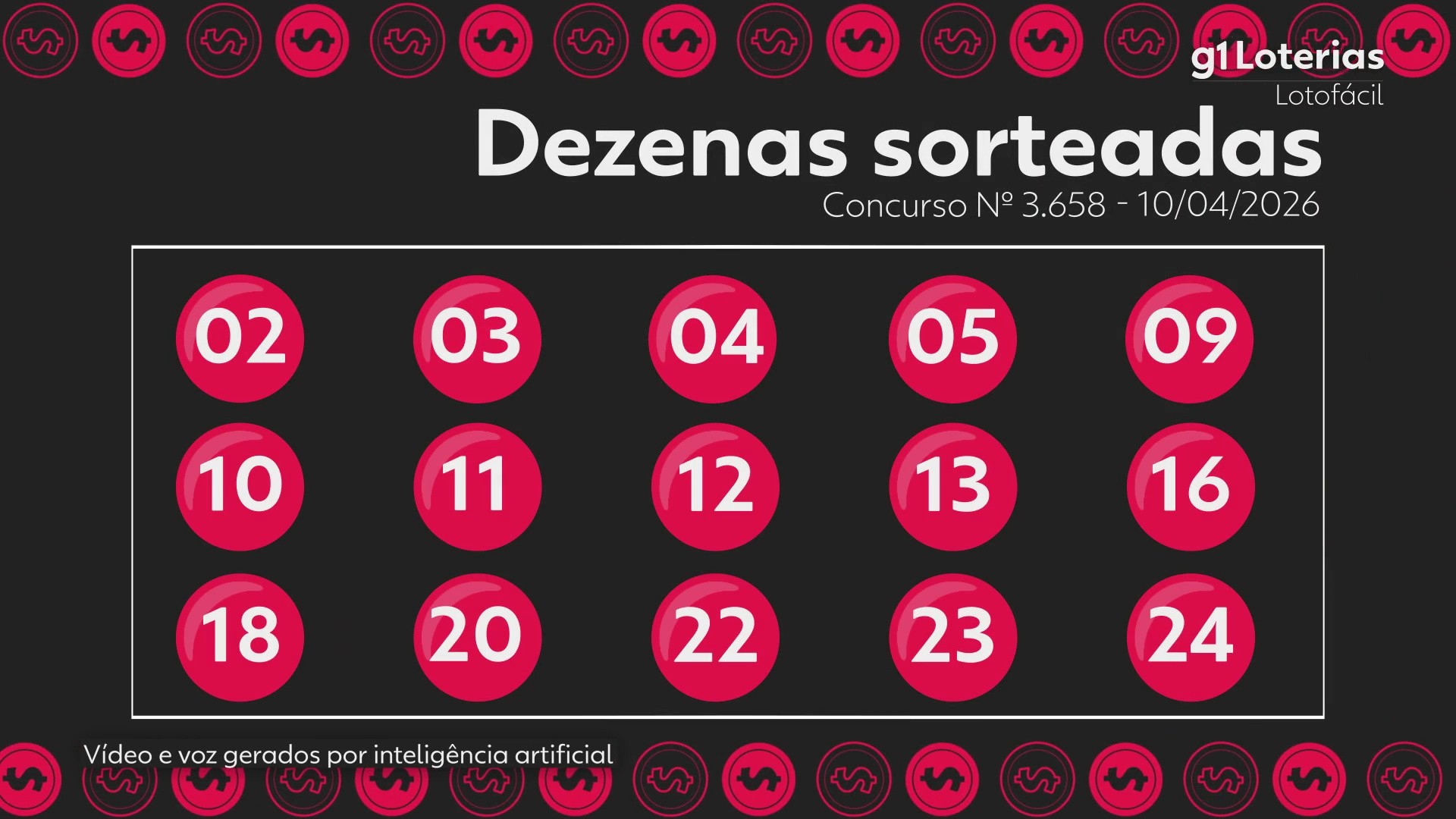 Resultados Lotofácil Hoje: Saiba Quais Números Foram Sorteados