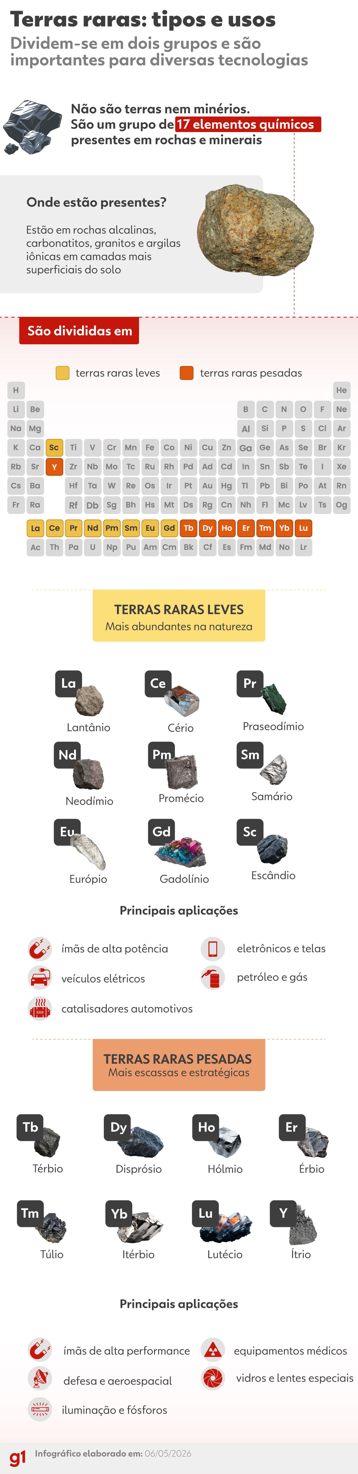 Senado deve votar ainda em maio projeto das terras raras: o que muda?