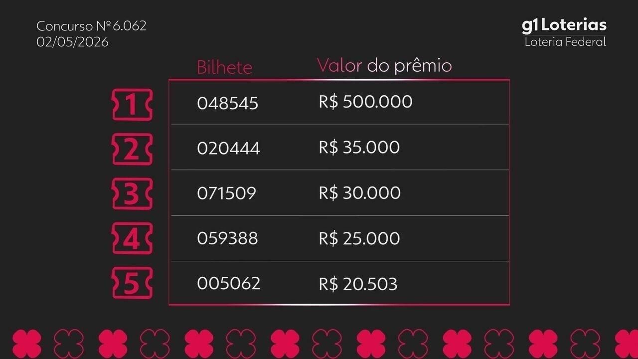 Sorteio da Loteria Federal: Confira os Números Sorteados do Concurso 6062