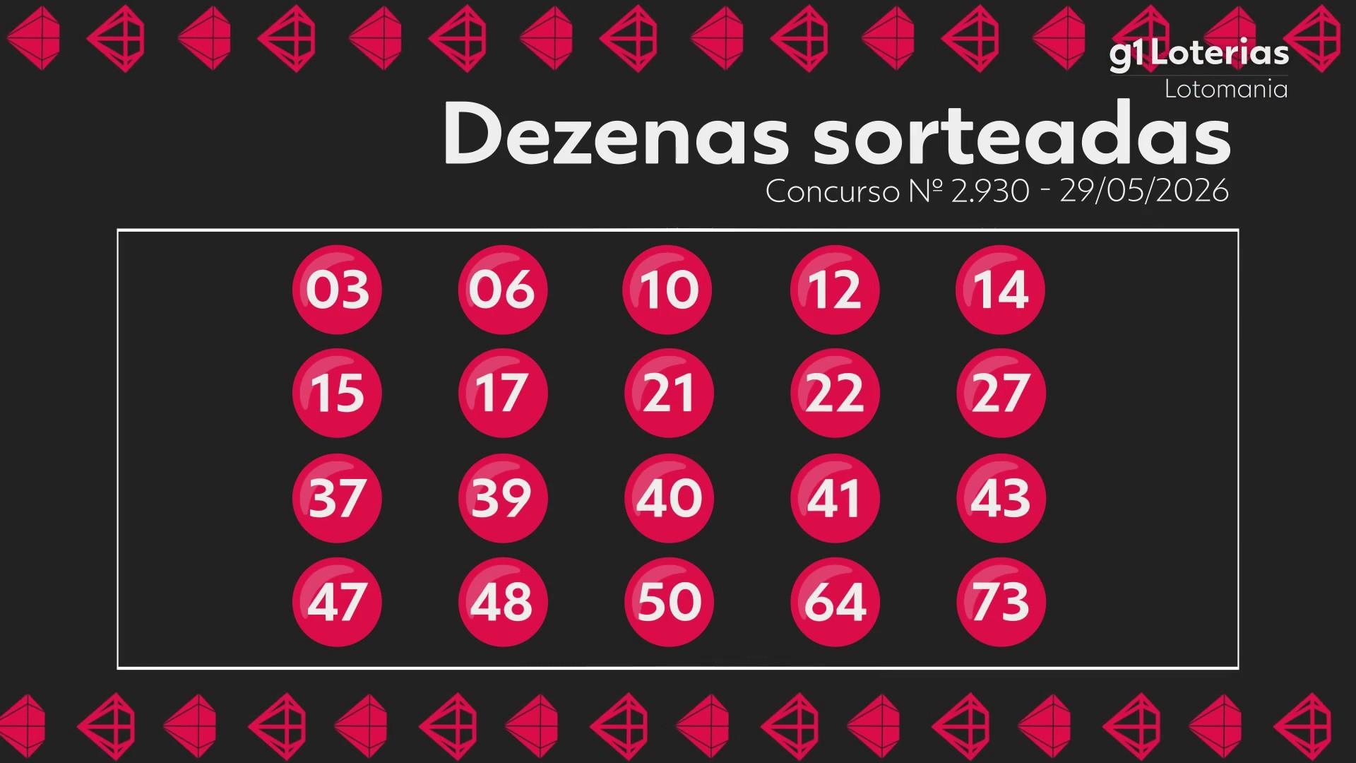 Sorteio Lotomania Hoje: Concurso 2930 e Números Sorteados - O Golpe de R$ 1 Milhão!