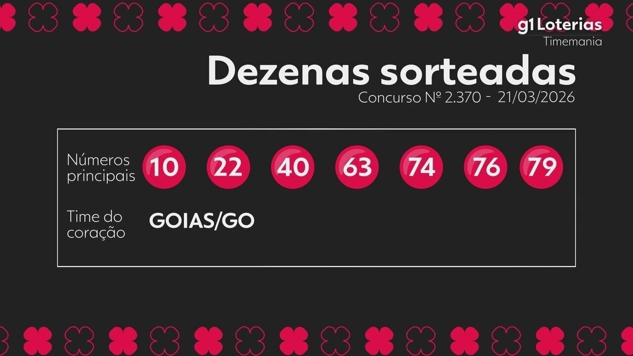 Timemania: Confira o Resultado do Concurso 2370 e Os Números Sorteados!
