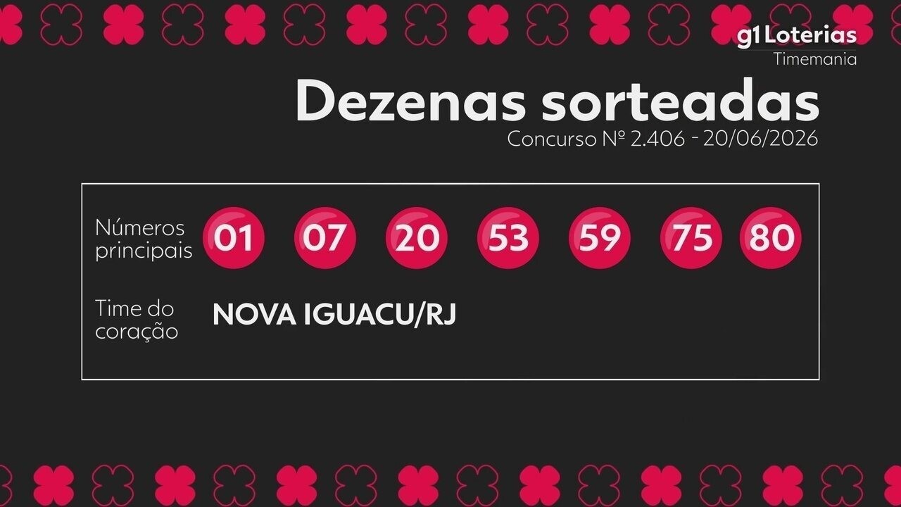 Timemania hoje: descubre os números sorteados do concurso 2406