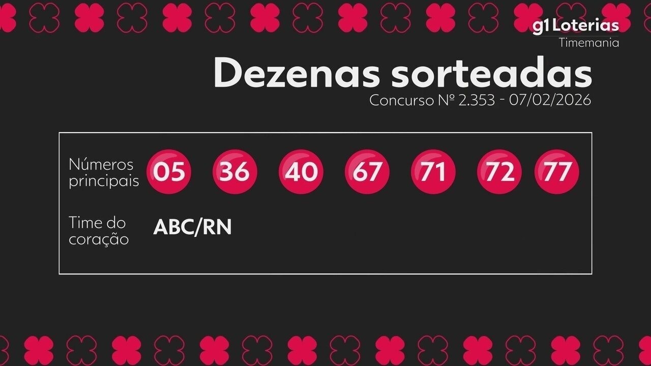Timemania hoje: resultado do concurso 2353 e números sorteados
