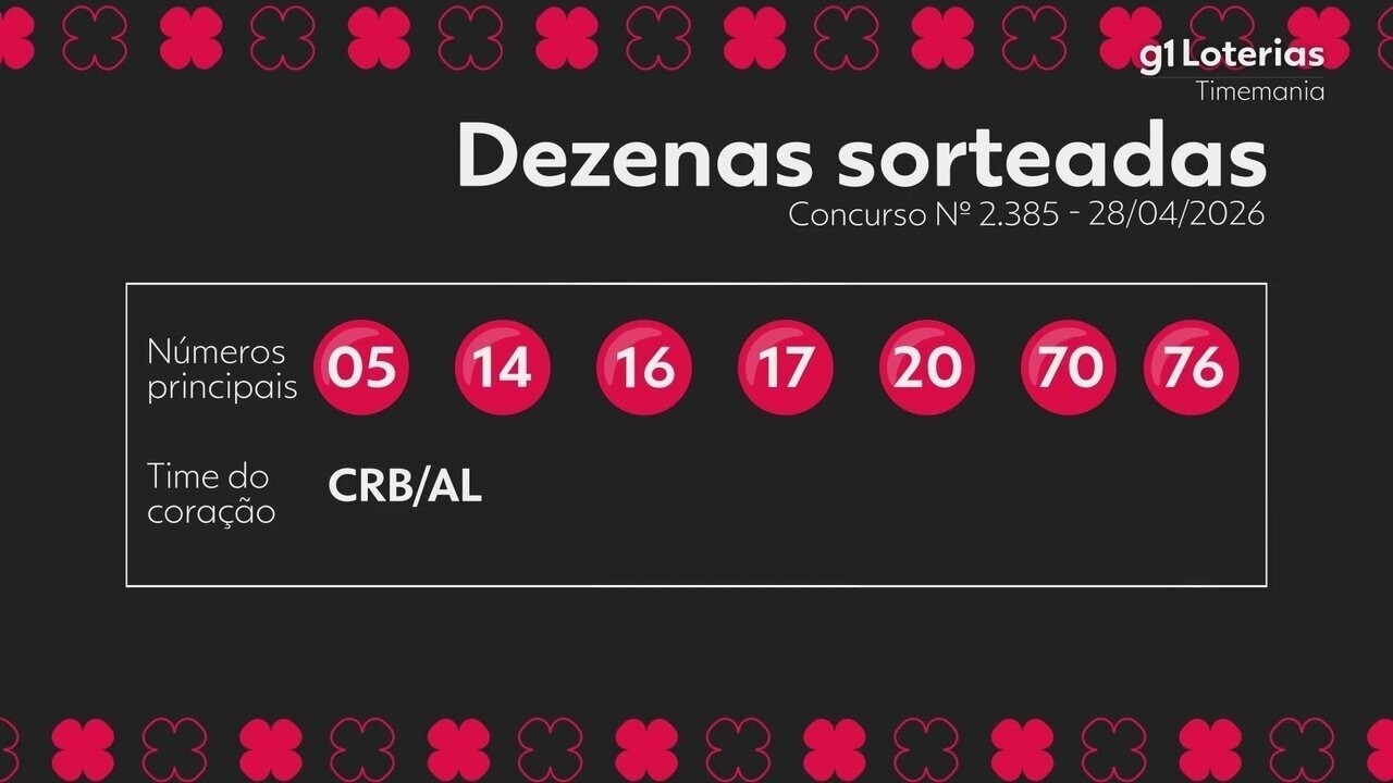 Timemania Hoje: Resultado do Concurso 2385 e Números Sorteados